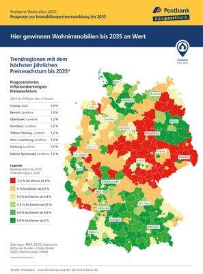 Postbank Wohnatlas 2025