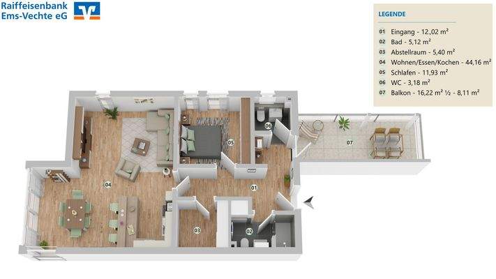 Visualisierung gesamt