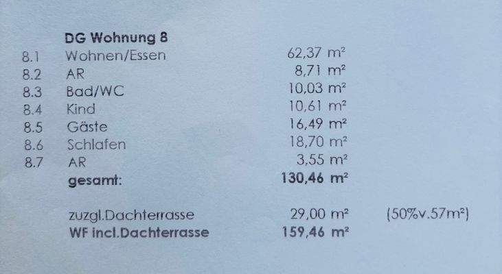 Flächen - ohne Obligo -