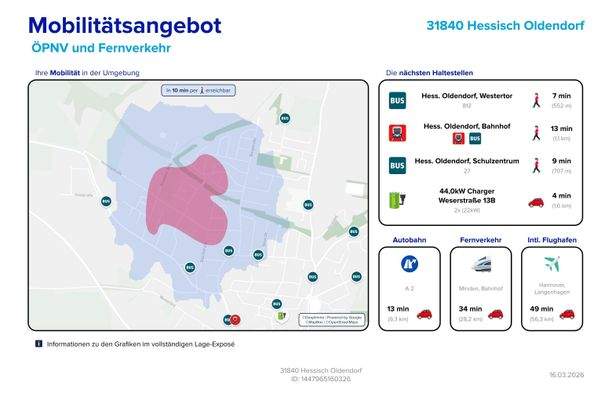 Mobilitätsangebot