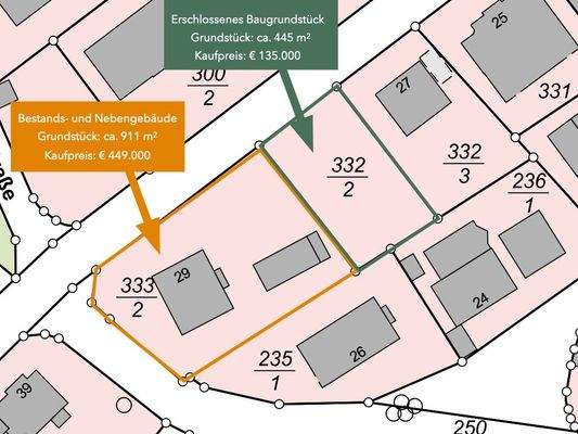 Aufteilung Bestand und Grundstück