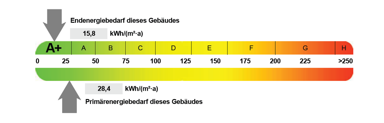 3_Energieeffizienzklasse