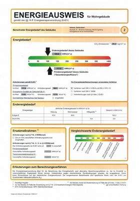 Energieausweis