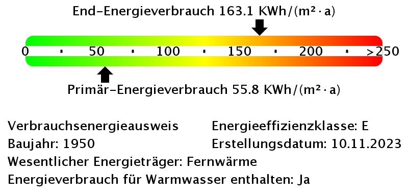 Energieverbrauchswerte