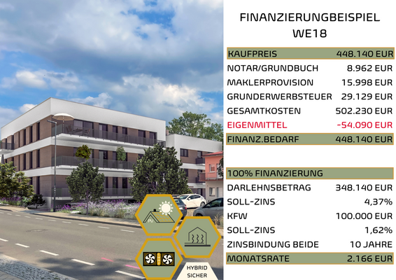 Finanzierungsbeispiel 100%