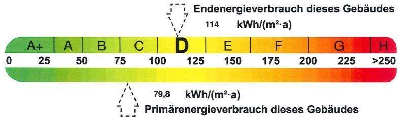 Energieausweis
