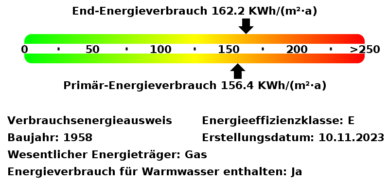 Energieverbrauchswerte