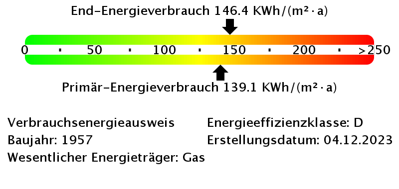 Energieverbrauchswerte