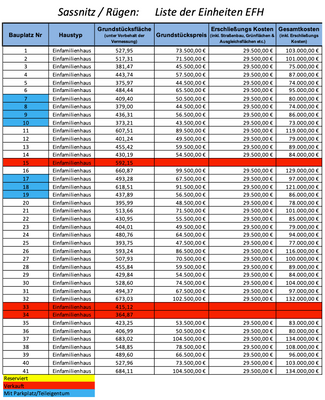 Preisliste 28.08.2025