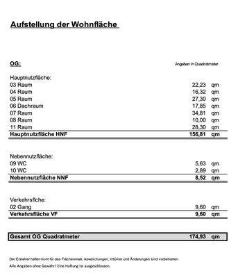 Wohnflaechenberechnung