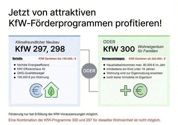attraktive KfW Programme.jpg
