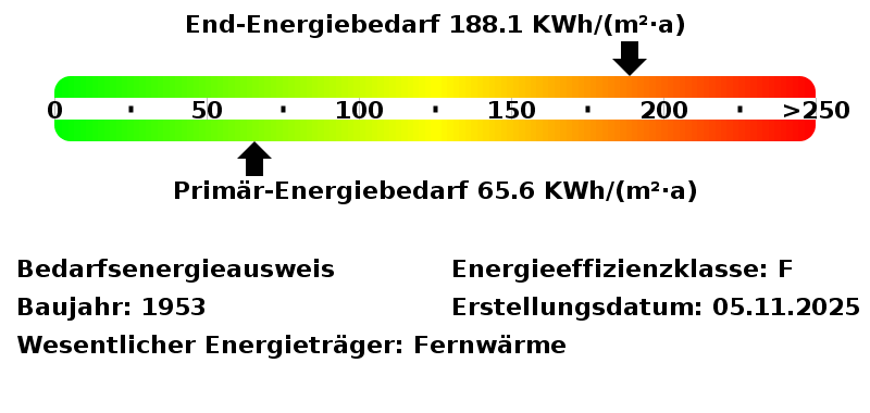 Energiebedarfswerte