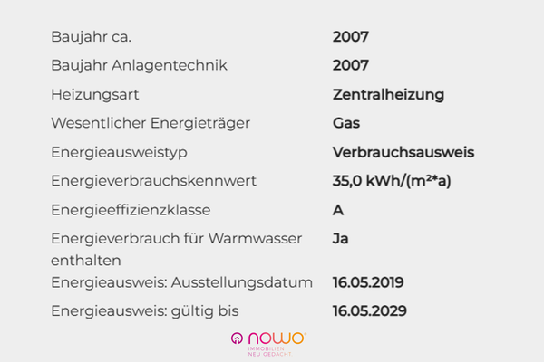 Energieausweisdaten