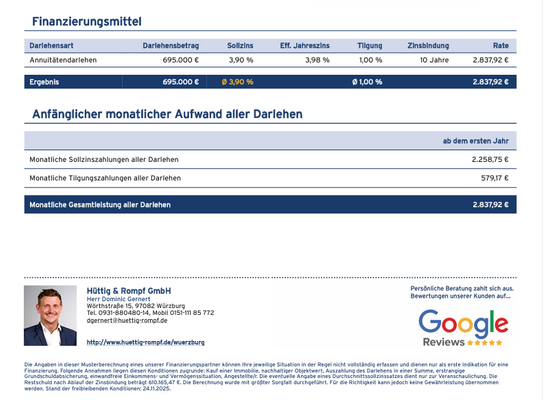 Finanzierungsbeispiel 