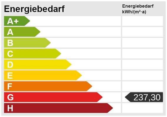 Energieskala