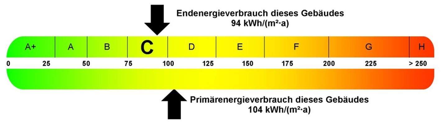 Energieausweis