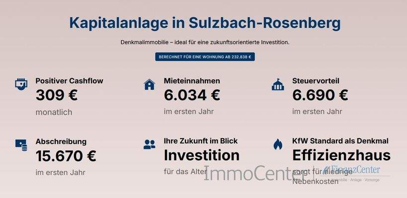 Steueroptimierte Kapitalanlage - Sulzbach-Zentrum [R7]