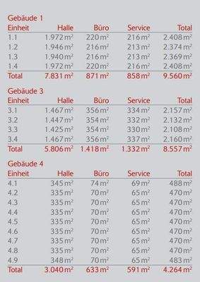 Zukünftige Mieteinheiten - Future rental units.jpg