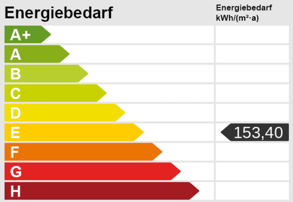 Energieskala_HvB