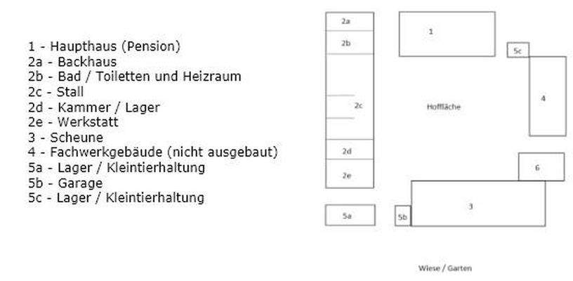 Grundriss Vierseitenhof