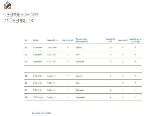 Obergeschoss im Überblick