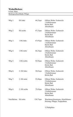 Liste 8 Wohnungen
