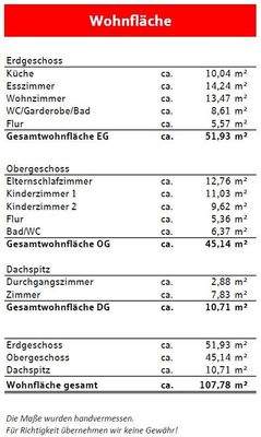 Wohnflächenberechnung