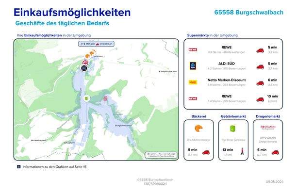 3_Einkaufsmöglichkeiten