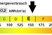 Kennwert Energieausweis