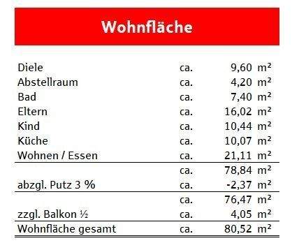 Wohnflächenberechnung