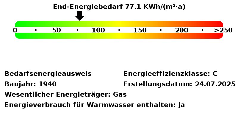 Energiebedarfswerte