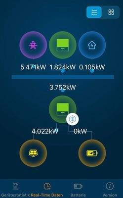 Energieertrag -  Überwachung per App