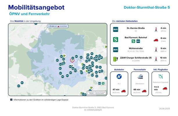 Lageexpose_Mobilität