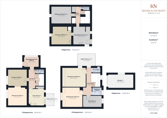 Gesamtüberblick mit Garage