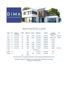 Mietaufstellung Erzbergerstraße 