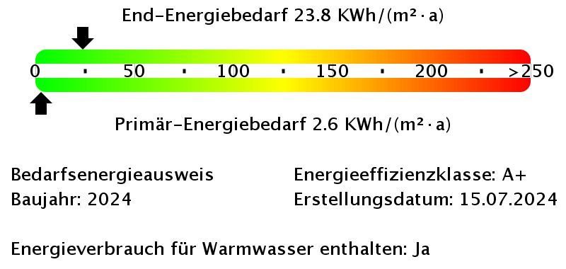 Energiebedarfswerte.jpg