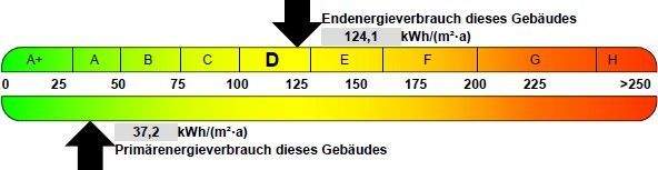 Energieausweis