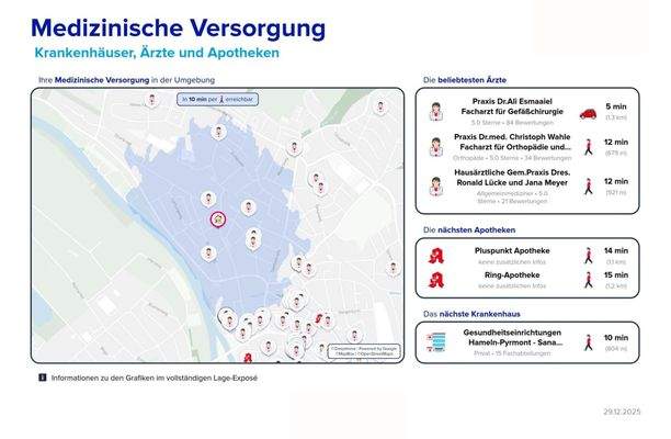 Lageexpose Medizinische Versorgung