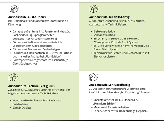Ausbaustufen Danhaus