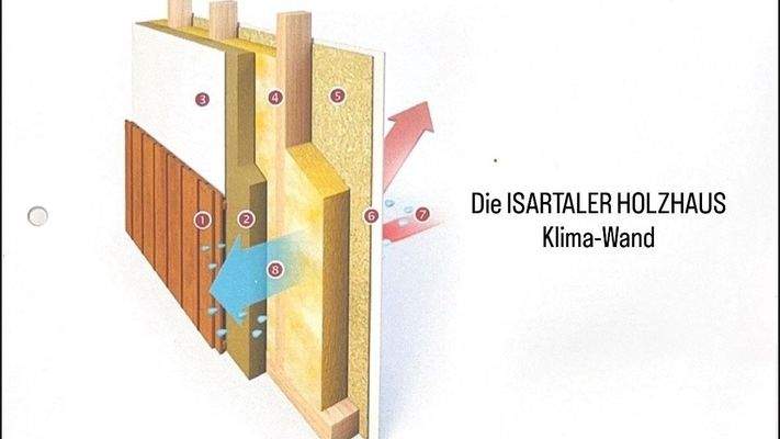 Klima-Wand