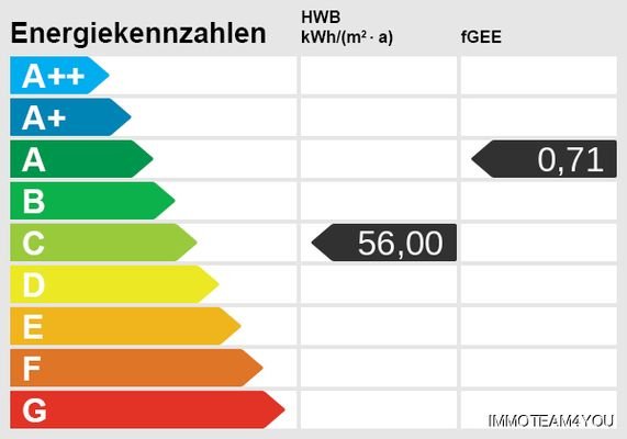 Energieskala