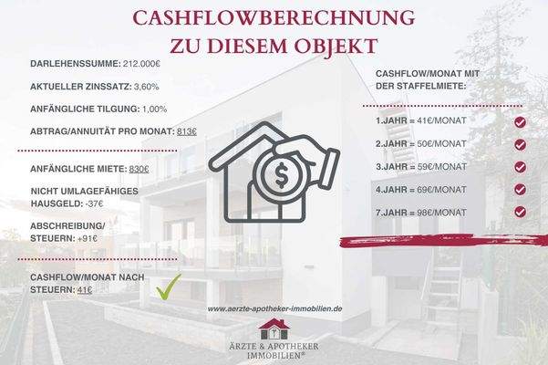 Cashflowberechnung 
