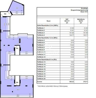 Ausbau Dachgeschoss oa