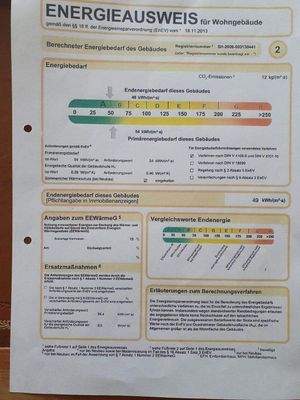 Energieausweis