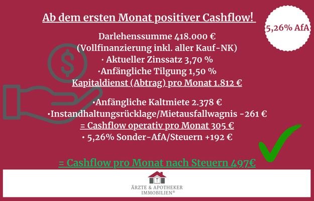 Cashflow ohne EK