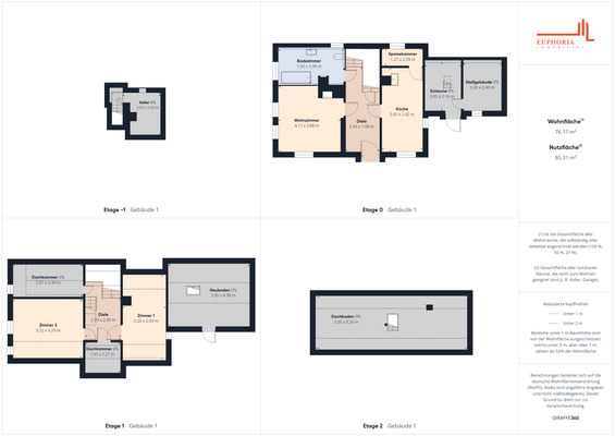 Wohnhaus und Nebengebäude