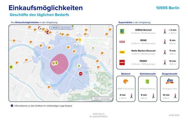 Einkaufsmöglichkeiten