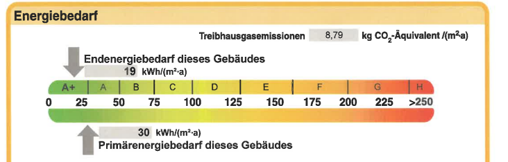 Energieausweis.png