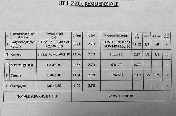 Tabellarische Aufteilung des Grundstückes