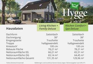 Hygge-E-130 Hausmaße